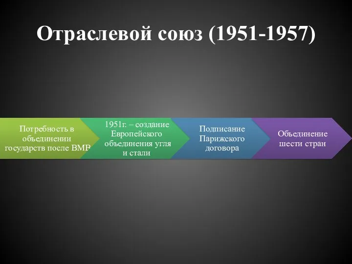 Отраслевой союз (1951-1957)
