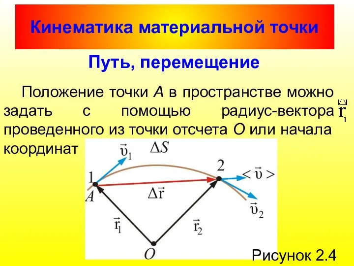 Кинематика материальной точки Путь, перемещение Положение точки А в пространстве