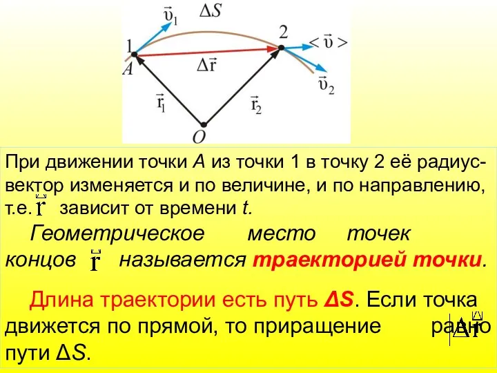 При движении точки А из точки 1 в точку 2 её радиус-вектор изменяется
