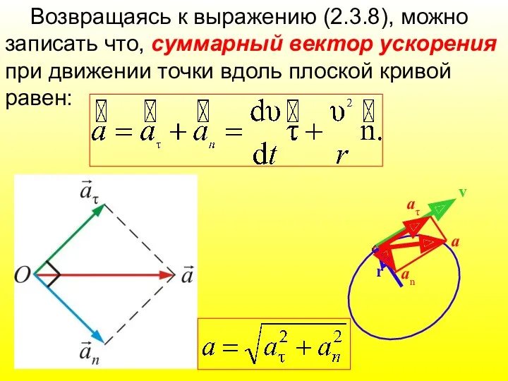 r v a an aτ Возвращаясь к выражению (2.3.8), можно записать что, суммарный