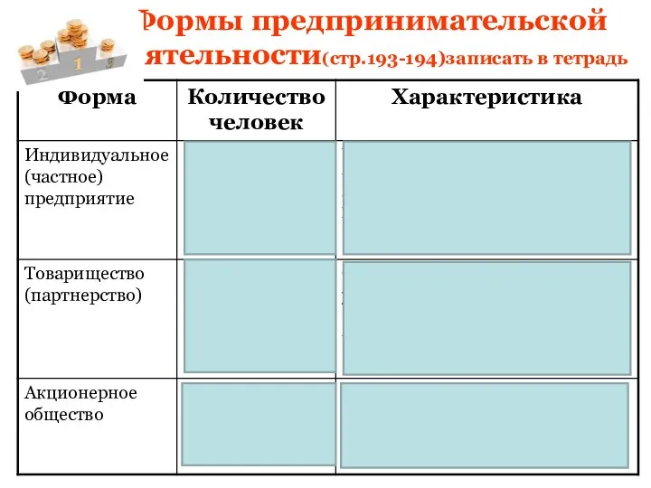 Формы предпринимательской деятельности(стр.193-194)записать в тетрадь