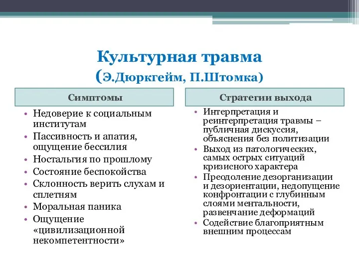 Культурная травма (Э.Дюркгейм, П.Штомка) Симптомы Стратегии выхода Недоверие к социальным