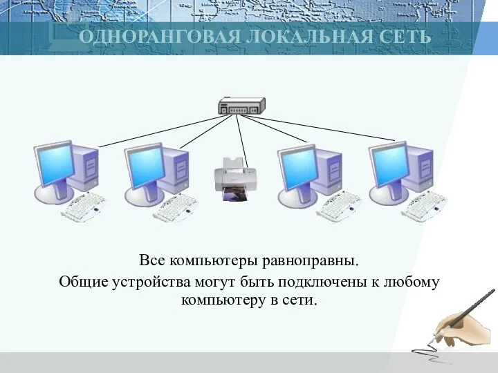 ОДНОРАНГОВАЯ ЛОКАЛЬНАЯ СЕТЬ Все компьютеры равноправны. Общие устройства могут быть подключены к любому компьютеру в сети.