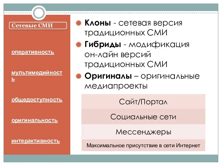 Сетевые СМИ оперативность мультимедийность общедоступность оригинальность интерактивность Клоны - сетевая