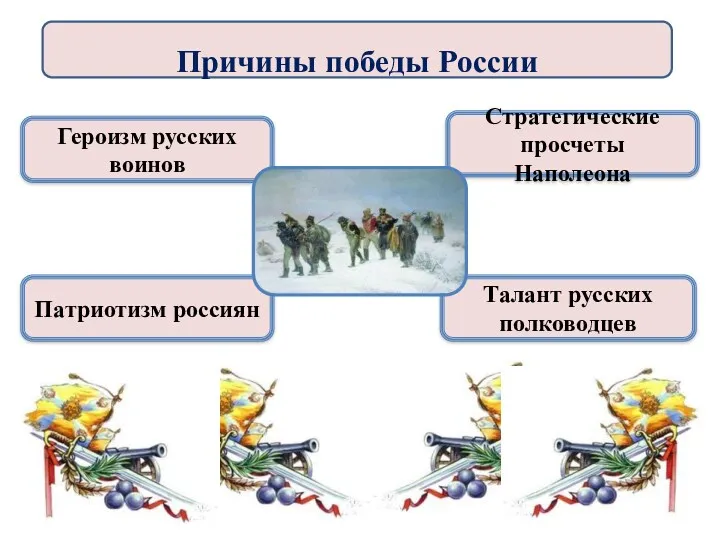 Причины победы России