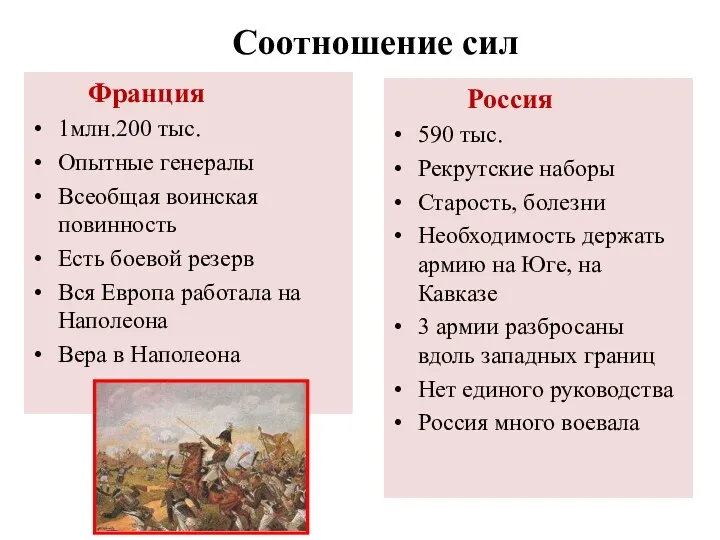 Соотношение сил Франция 1млн.200 тыс. Опытные генералы Всеобщая воинская повинность