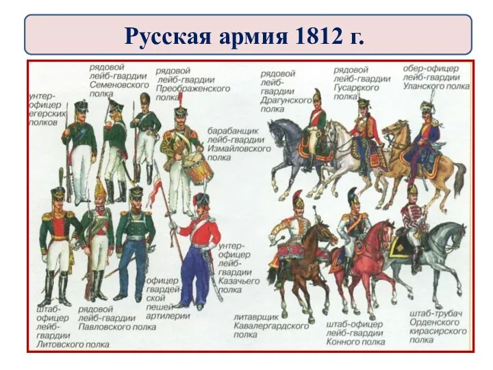 Русская армия 1812 г.