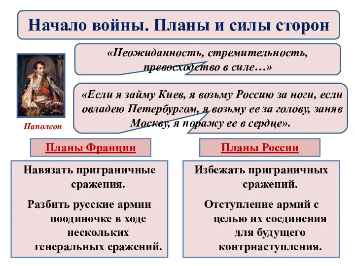 «Неожиданность, стремительность, превосходство в силе…» «Если я займу Киев, я