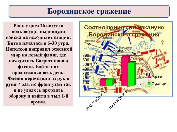 Рано утром 26 августа полководцы выдвинули войска на исходные позиции.