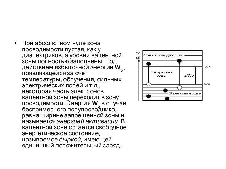 При абсолютном нуле зона проводимости пустая, как у диэлектриков, а