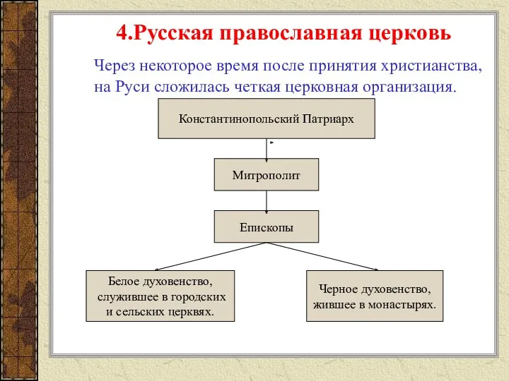 Через некоторое время после принятия христианства, на Руси сложилась четкая