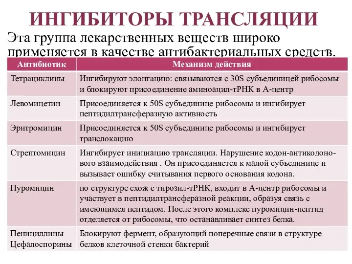 ИНГИБИТОРЫ ТРАНСЛЯЦИИ Эта группа лекарственных веществ широко применяется в качестве антибактериальных средств.