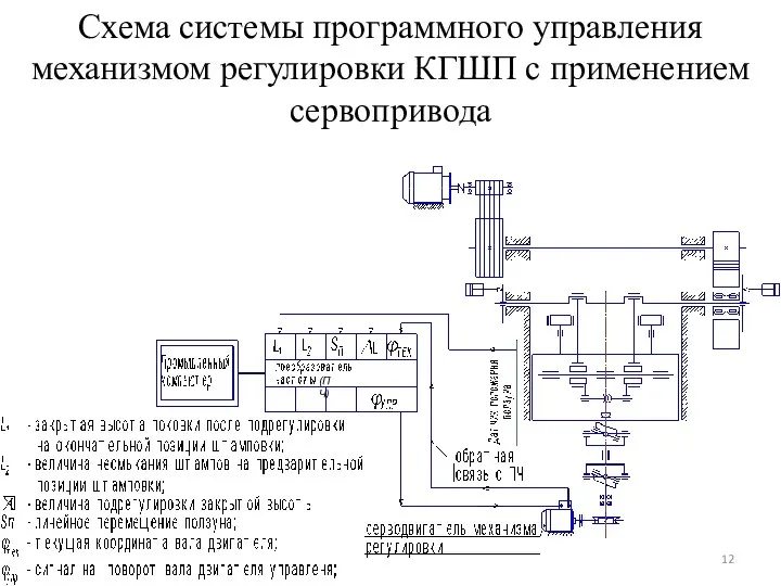 Схема системы программного управления механизмом регулировки КГШП с применением сервопривода (ПЧ)