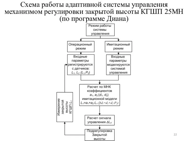 Схема работы адаптивной системы управления механизмом регулировки закрытой высоты КГШП 25МН (по программе Диана)