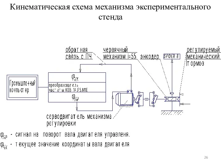 Кинематическая схема механизма экспериментального стенда