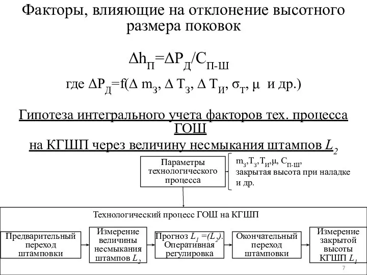 Факторы, влияющие на отклонение высотного размера поковок Гипотеза интегрального учета