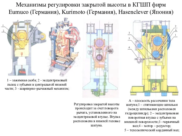 1 – зажимная скоба; 2 - эксцентриковый палец с зубьями