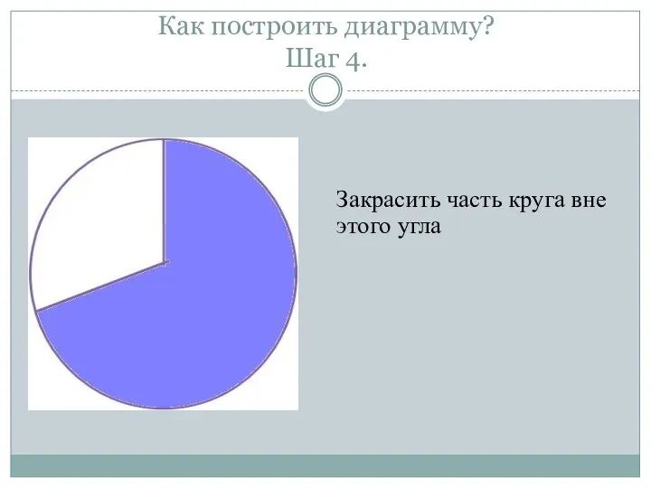 Как построить диаграмму? Шаг 4. Закрасить часть круга вне этого угла