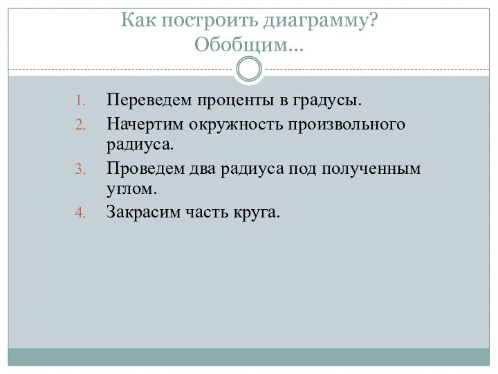 Как построить диаграмму? Обобщим… Переведем проценты в градусы. Начертим окружность