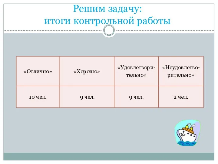 Решим задачу: итоги контрольной работы