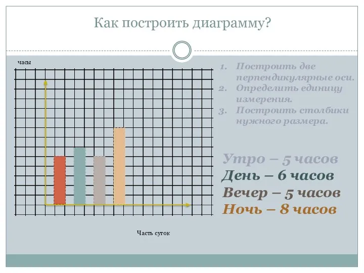 Как построить диаграмму? Утро – 5 часов День – 6