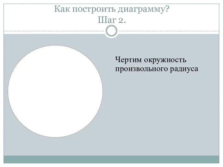 Как построить диаграмму? Шаг 2. Чертим окружность произвольного радиуса