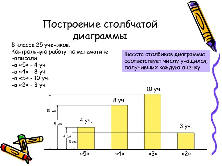 Построение столбчатой диаграммы В классе 25 учеников. Контрольную работу по