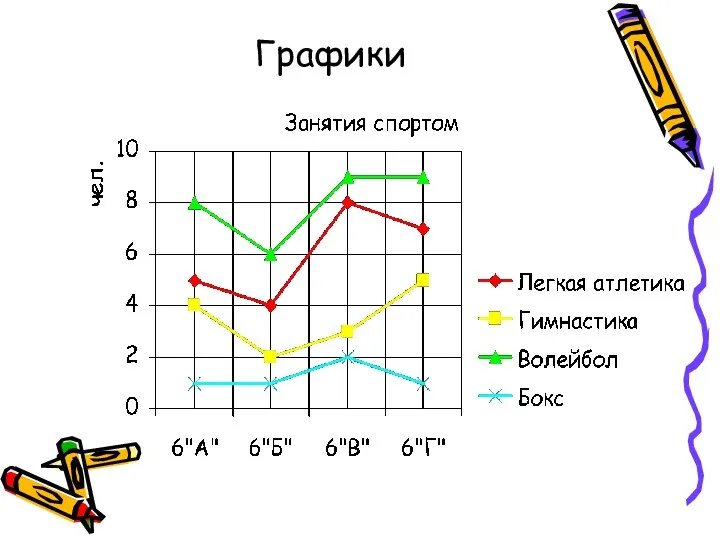 Графики