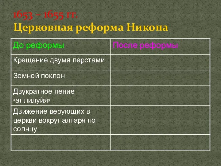 1653 – 1655 гг. Церковная реформа Никона