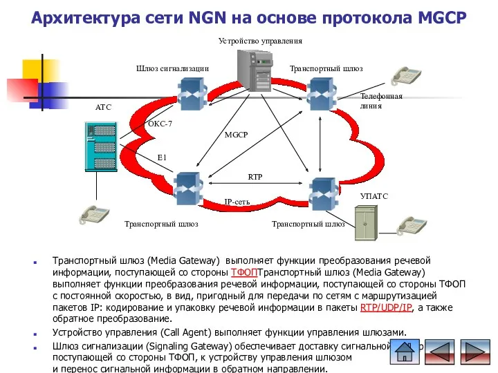 Архитектура сети NGN на основе протокола MGCP Транспортный шлюз (Media