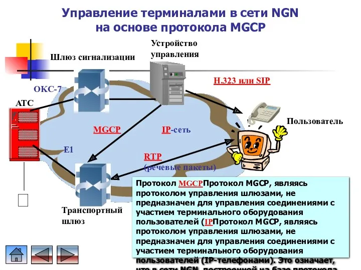 Управление терминалами в сети NGN на основе протокола MGCP Устройство