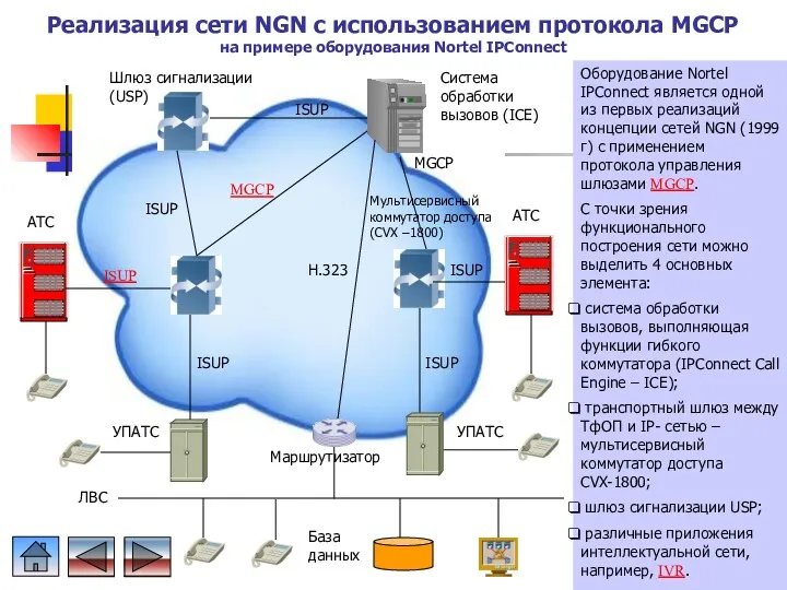 Реализация сети NGN с использованием протокола MGCP на примере оборудования