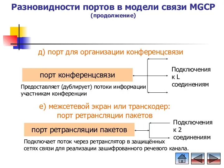 порт конференцсвязи д) порт для организации конференцсвязи Подключения к L