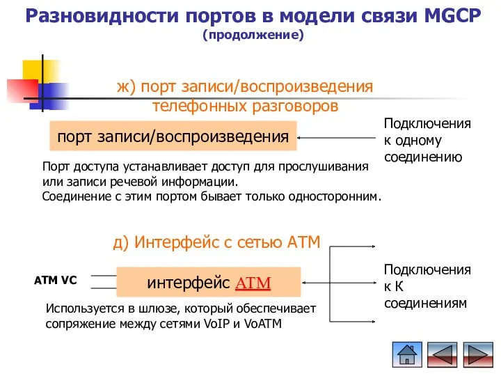 порт записи/воспроизведения ж) порт записи/воспроизведения телефонных разговоров Подключения к одному