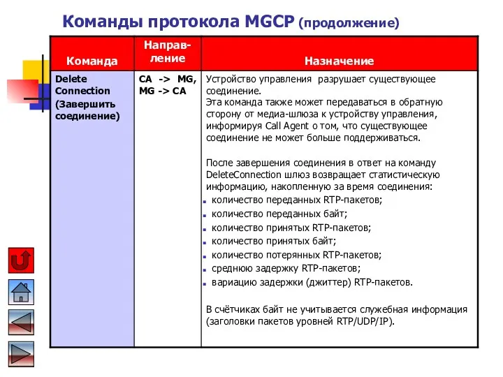 Команды протокола MGCP (продолжение)