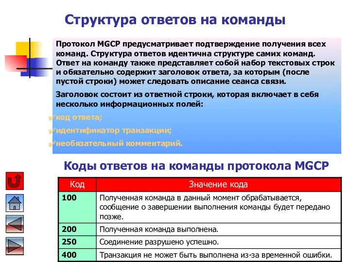 Структура ответов на команды Протокол MGCP предусматривает подтверждение получения всех