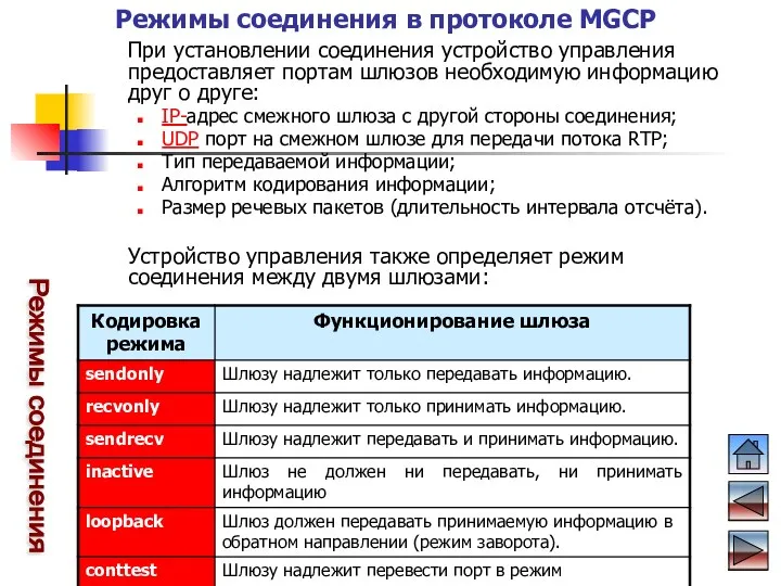 При установлении соединения устройство управления предоставляет портам шлюзов необходимую информацию