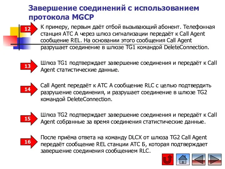 К примеру, первым даёт отбой вызывающий абонент. Телефонная станция АТС