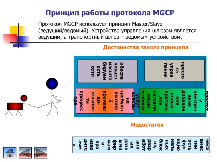 Принцип работы протокола MGCP Протокол MGCP использует принцип Master/Slave (ведущий/ведомый).