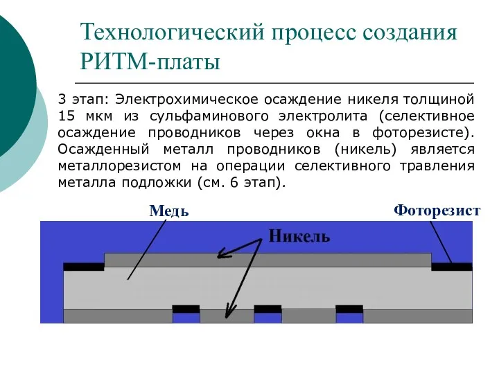 Технологический процесс создания РИТМ-платы 3 этап: Электрохимическое осаждение никеля толщиной 15 мкм из