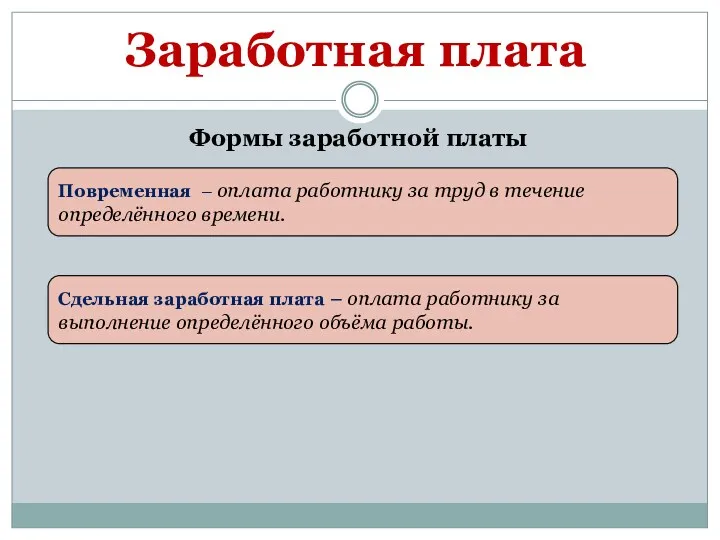 Заработная плата Формы заработной платы Повременная – оплата работнику за