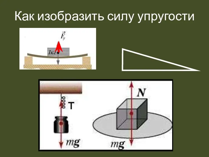 Как изобразить силу упругости