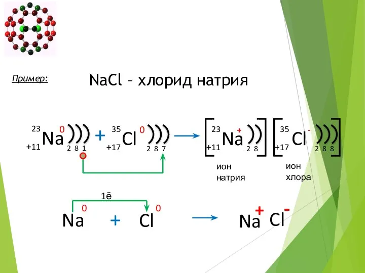 Ионная химическая связь. 1ē