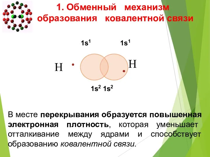 1. Обменный механизм образования ковалентной связи 1s1 1s1 В месте