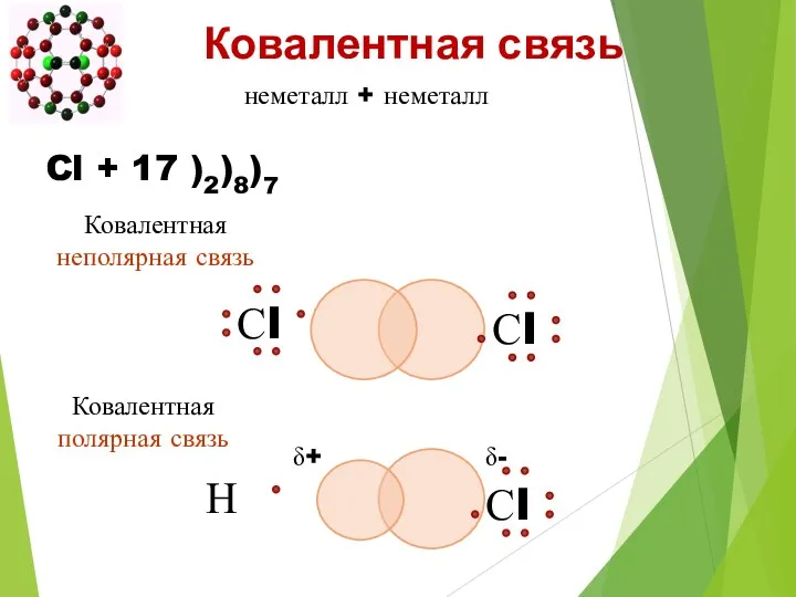 неметалл + неметалл Cl + 17 )2)8)7 Ковалентная связь δ+