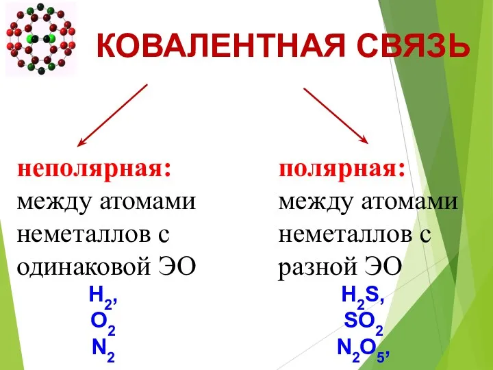 КОВАЛЕНТНАЯ СВЯЗЬ неполярная: между атомами неметаллов с одинаковой ЭО полярная: