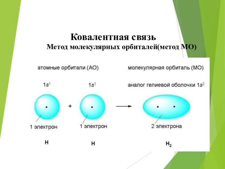 Ковалентная связь Метод молекулярных орбиталей(метод МО)