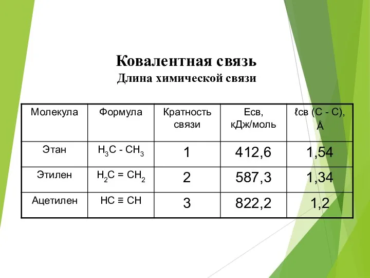 Ковалентная связь Длина химической связи