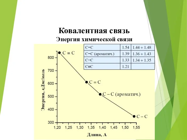 Ковалентная связь Энергия химической связи