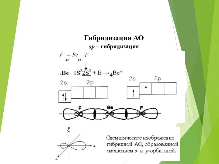 Гибридизация АО sp – гибридизация